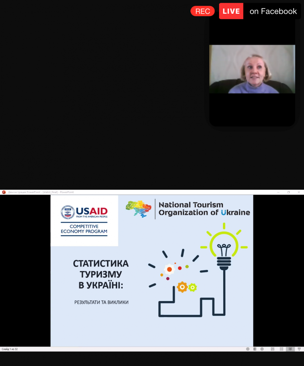 Презентація туристичного барометру України