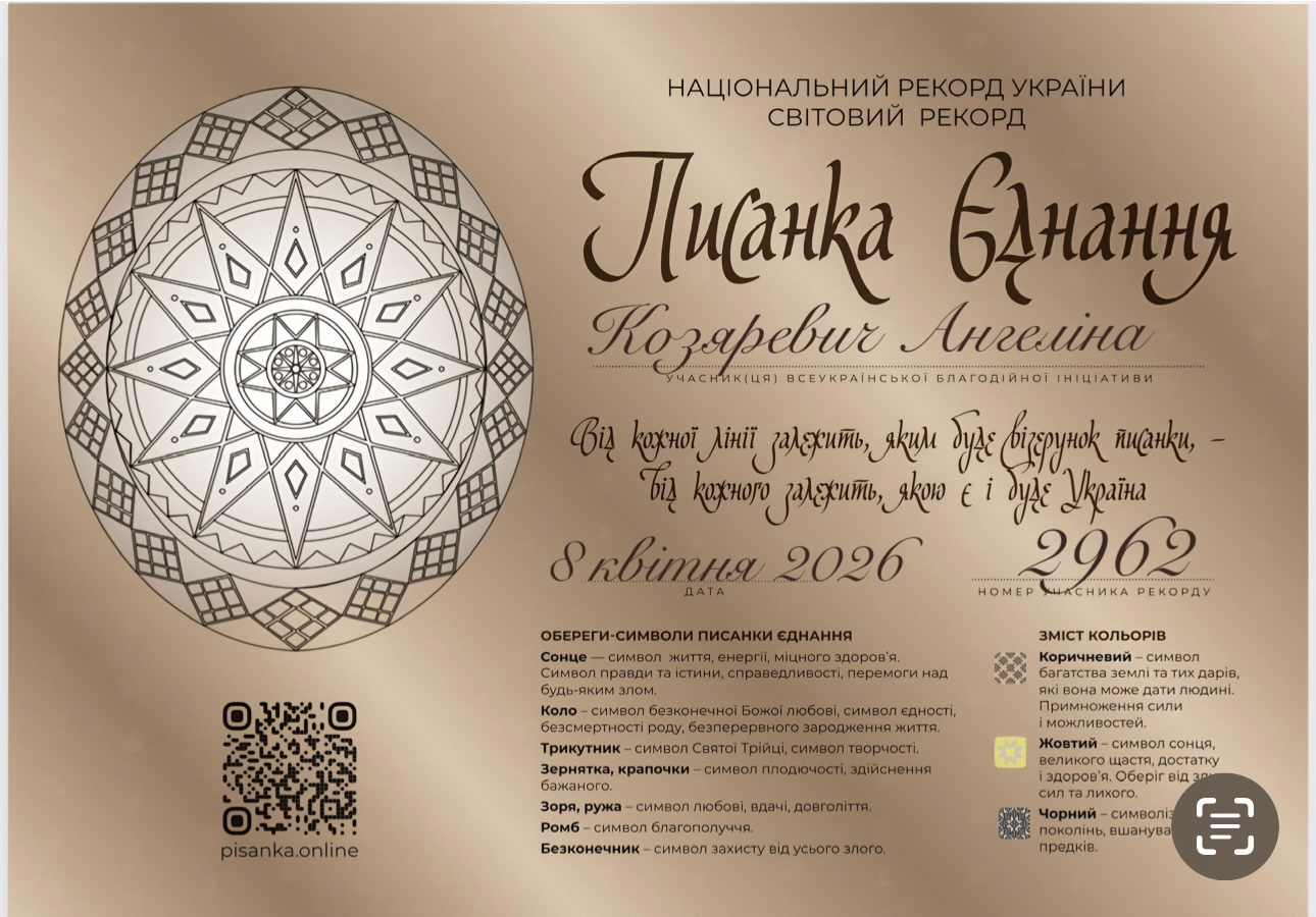 Майбутні фахівці туризму і гостинності — учасники світового рекорду з розпису писанки